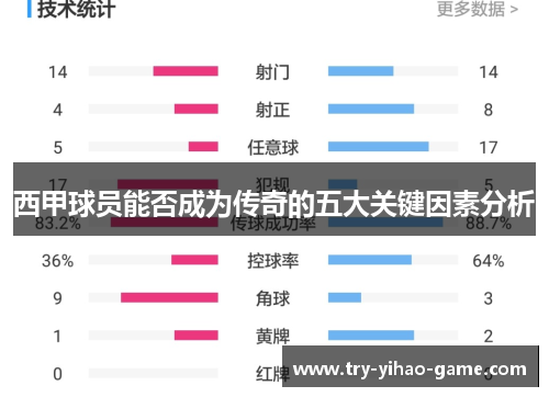 西甲球员能否成为传奇的五大关键因素分析