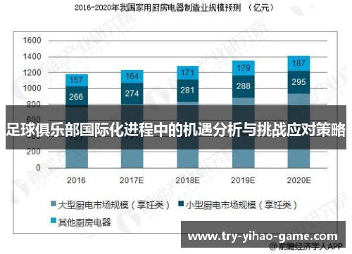 足球俱乐部国际化进程中的机遇分析与挑战应对策略