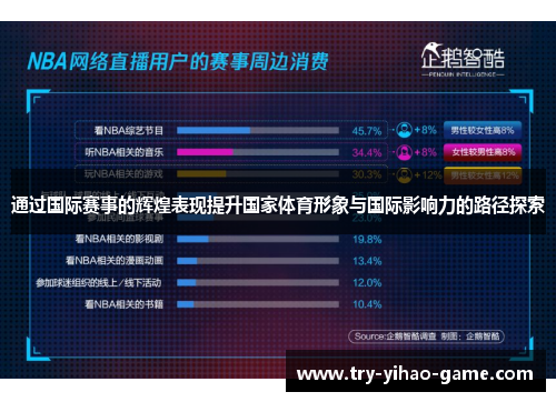 通过国际赛事的辉煌表现提升国家体育形象与国际影响力的路径探索