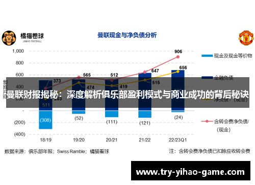 曼联财报揭秘：深度解析俱乐部盈利模式与商业成功的背后秘诀