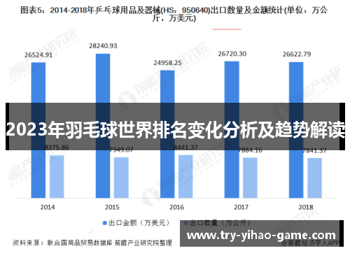 2023年羽毛球世界排名变化分析及趋势解读
