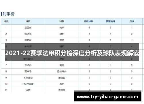 2021-22赛季法甲积分榜深度分析及球队表现解读
