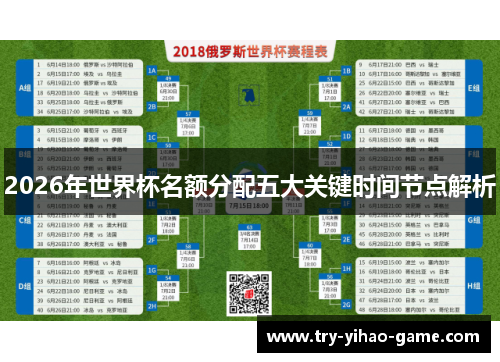 2026年世界杯名额分配五大关键时间节点解析