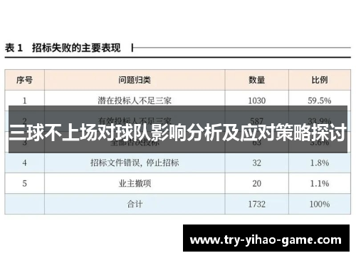三球不上场对球队影响分析及应对策略探讨