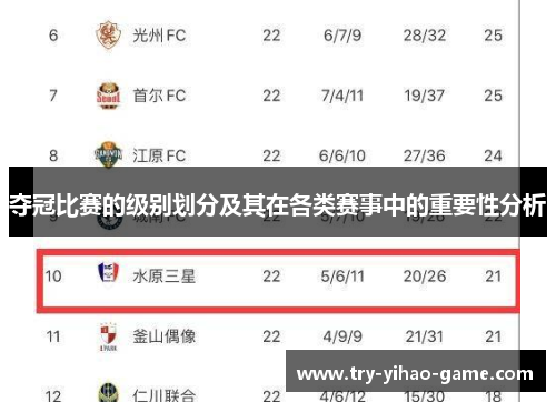 夺冠比赛的级别划分及其在各类赛事中的重要性分析