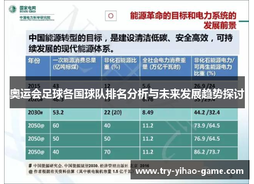 奥运会足球各国球队排名分析与未来发展趋势探讨