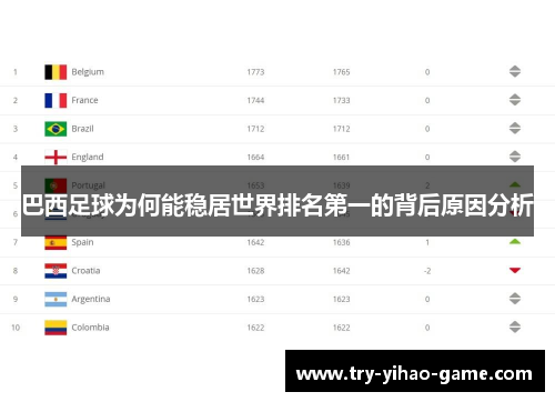巴西足球为何能稳居世界排名第一的背后原因分析