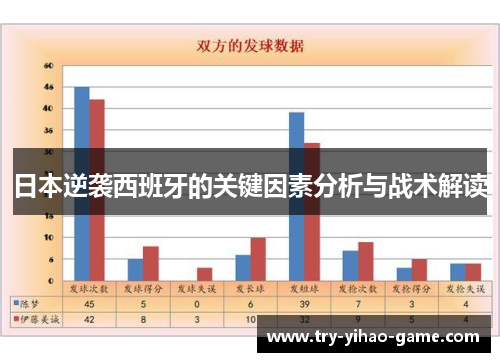 日本逆袭西班牙的关键因素分析与战术解读