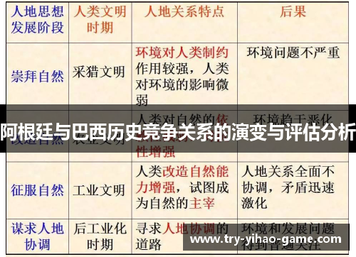 阿根廷与巴西历史竞争关系的演变与评估分析