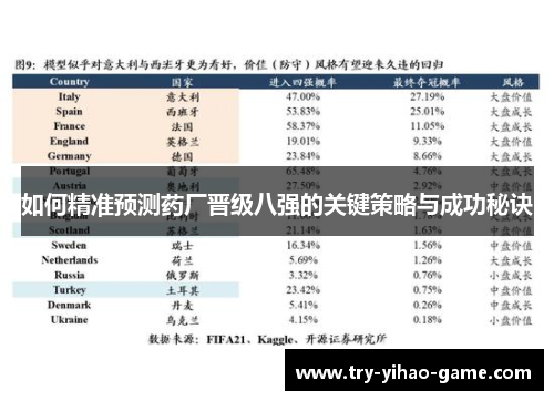 如何精准预测药厂晋级八强的关键策略与成功秘诀