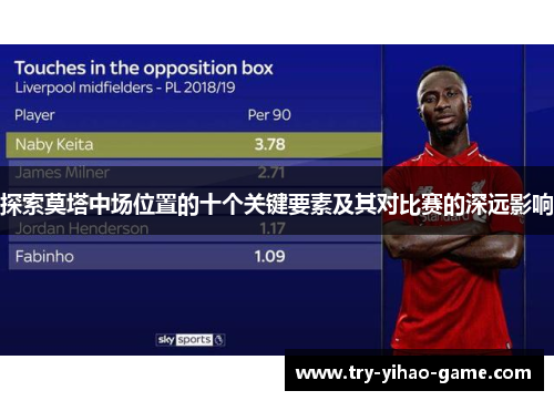 探索莫塔中场位置的十个关键要素及其对比赛的深远影响
