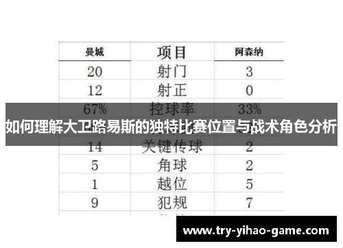 如何理解大卫路易斯的独特比赛位置与战术角色分析