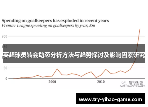英超球员转会动态分析方法与趋势探讨及影响因素研究