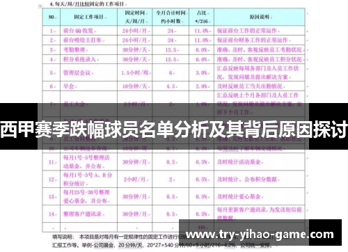 西甲赛季跌幅球员名单分析及其背后原因探讨